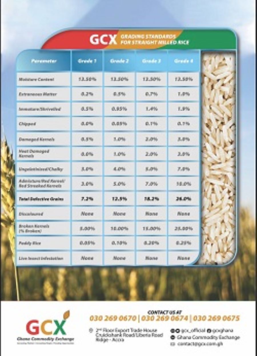 GCX Grading Standards For Straight Milled Rice image
